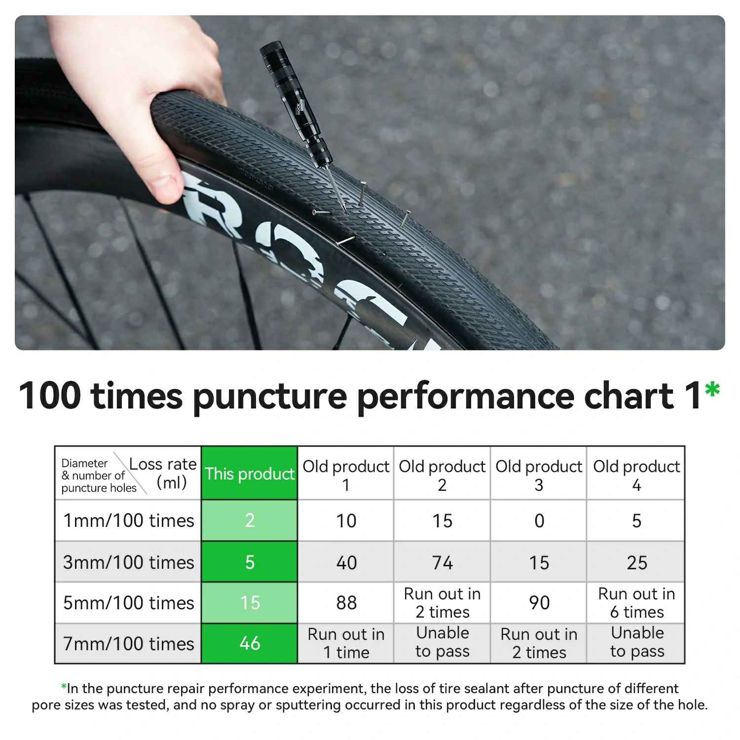 Bicycle Tire Sealant 60ml/1000ml - Image 3
