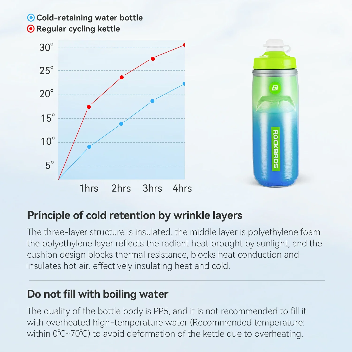 Bicycle Water Bottle 620ml 5h Cooling - Image 10