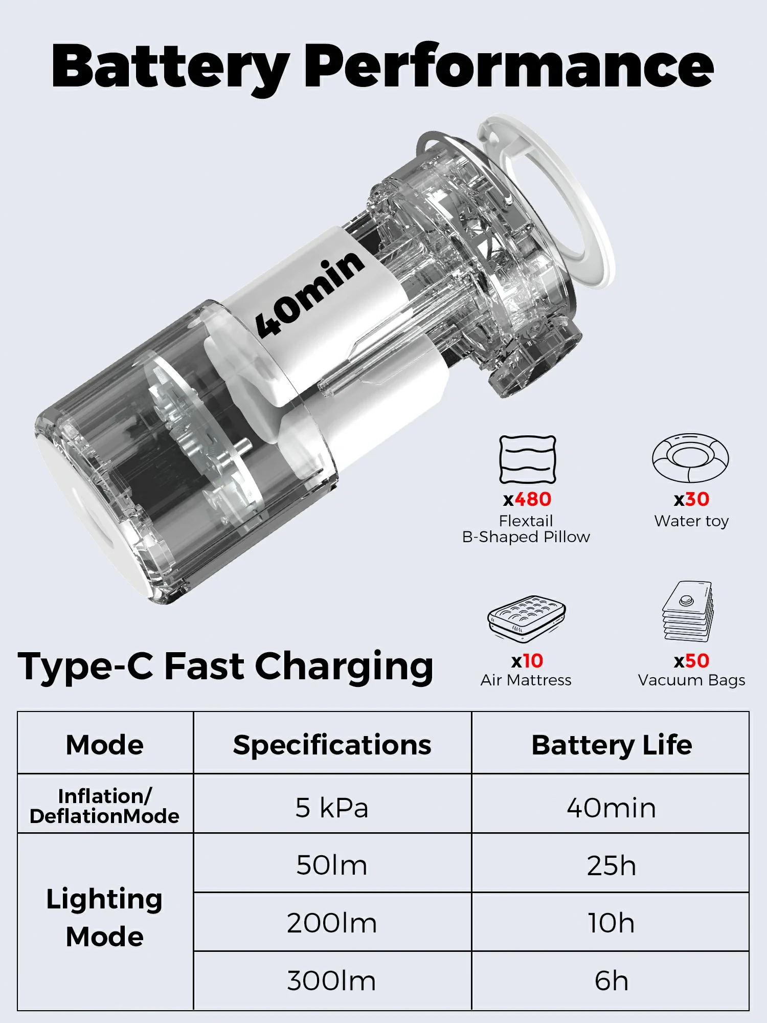 Qunature Mini Electric Pump 1500mAh for Air Bed Mattress,Pool Floats,Swimming Ring,Vacuum Storage Bags - Image 10