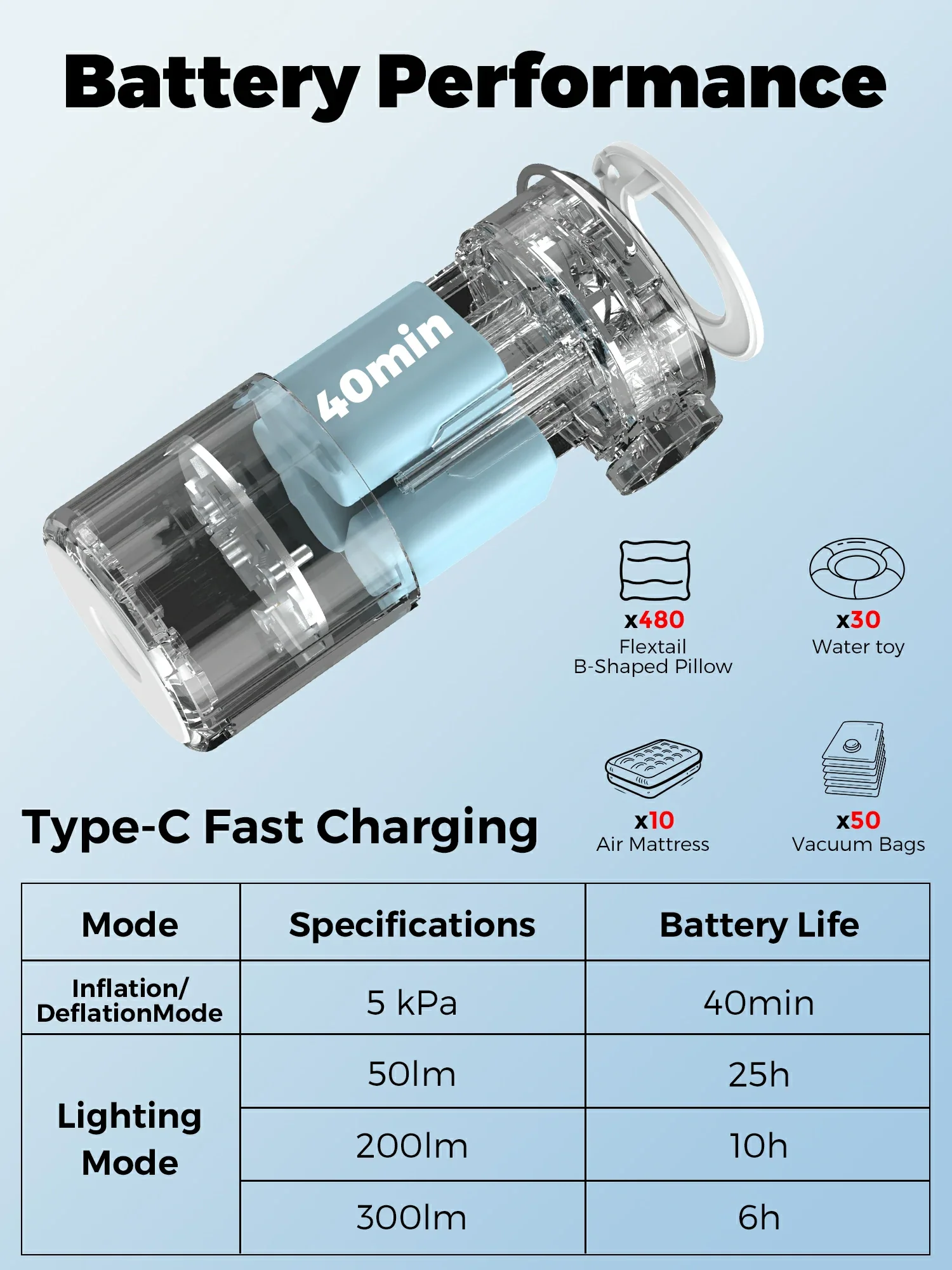 Qunature Mini Electric Pump 1500mAh for Air Bed Mattress,Pool Floats,Swimming Ring,Vacuum Storage Bags - Image 24