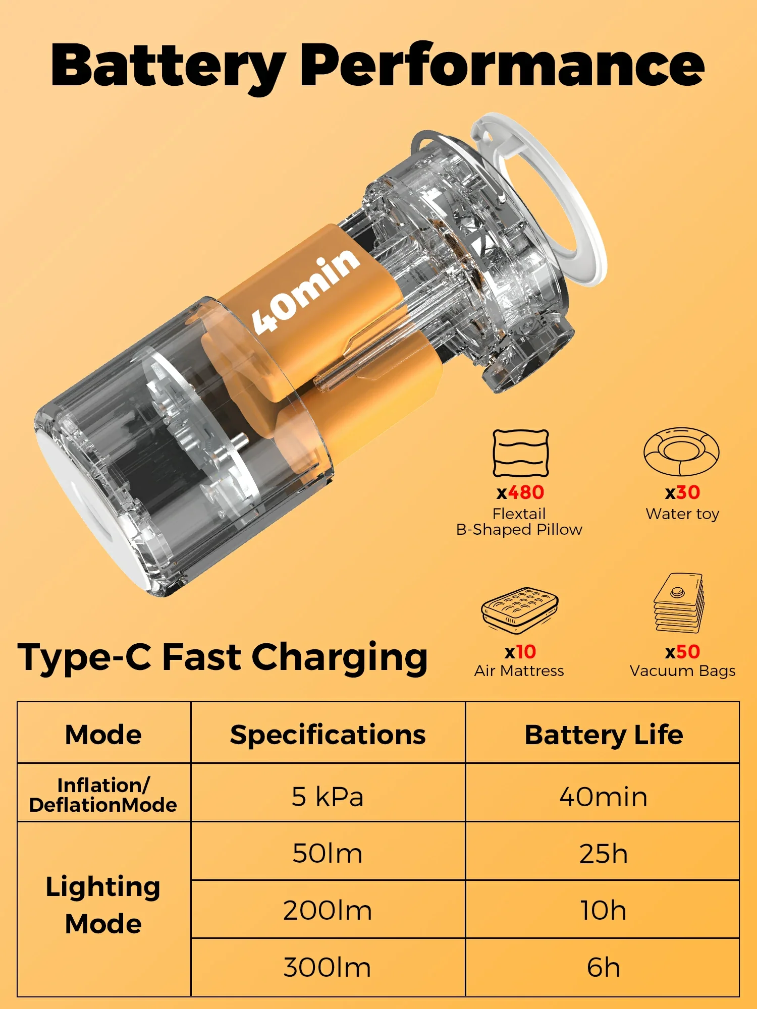 Qunature Mini Electric Pump 1500mAh for Air Bed Mattress,Pool Floats,Swimming Ring,Vacuum Storage Bags - Image 35