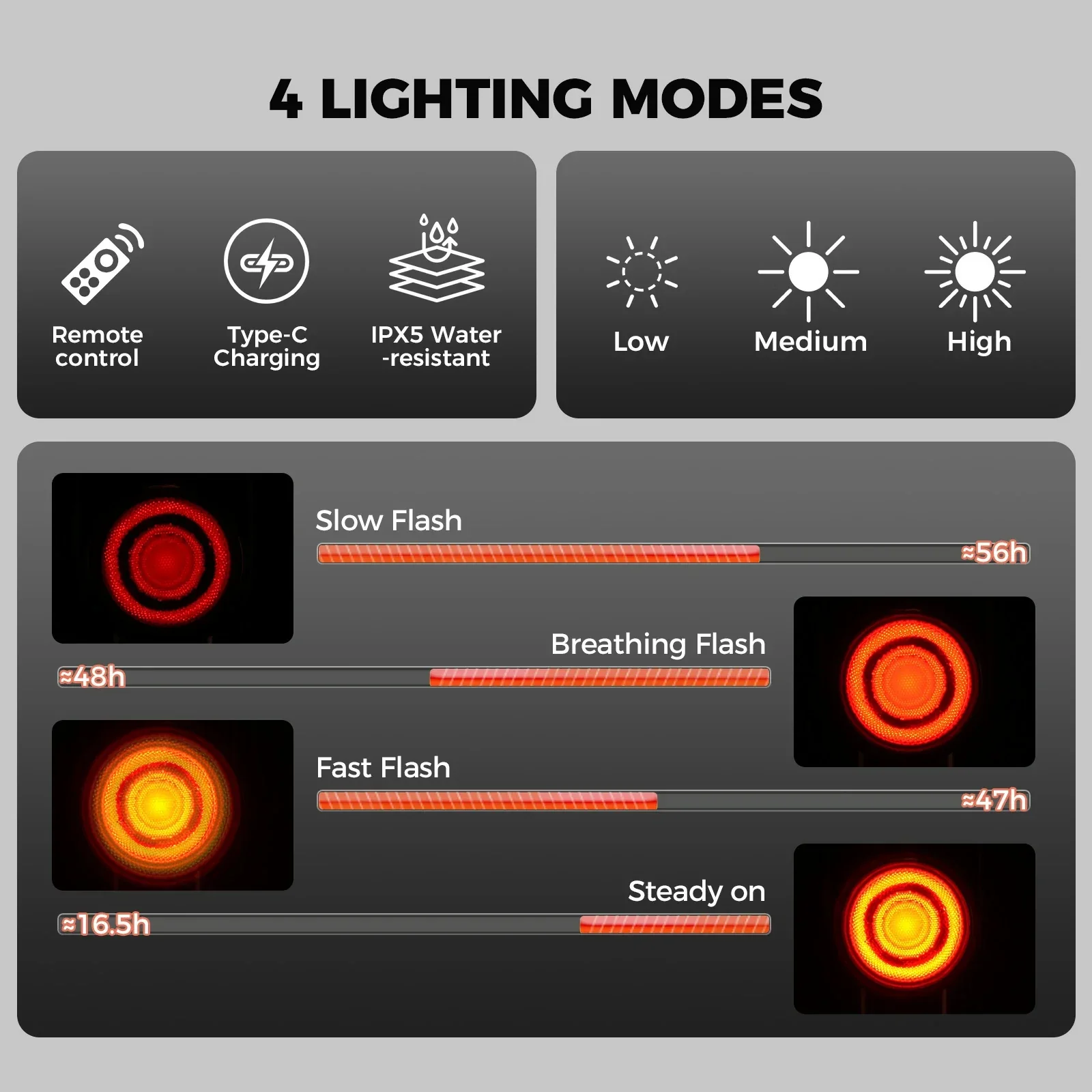 A8Pro Tail Light Remote USB-C With Horn 115dB - Image 5